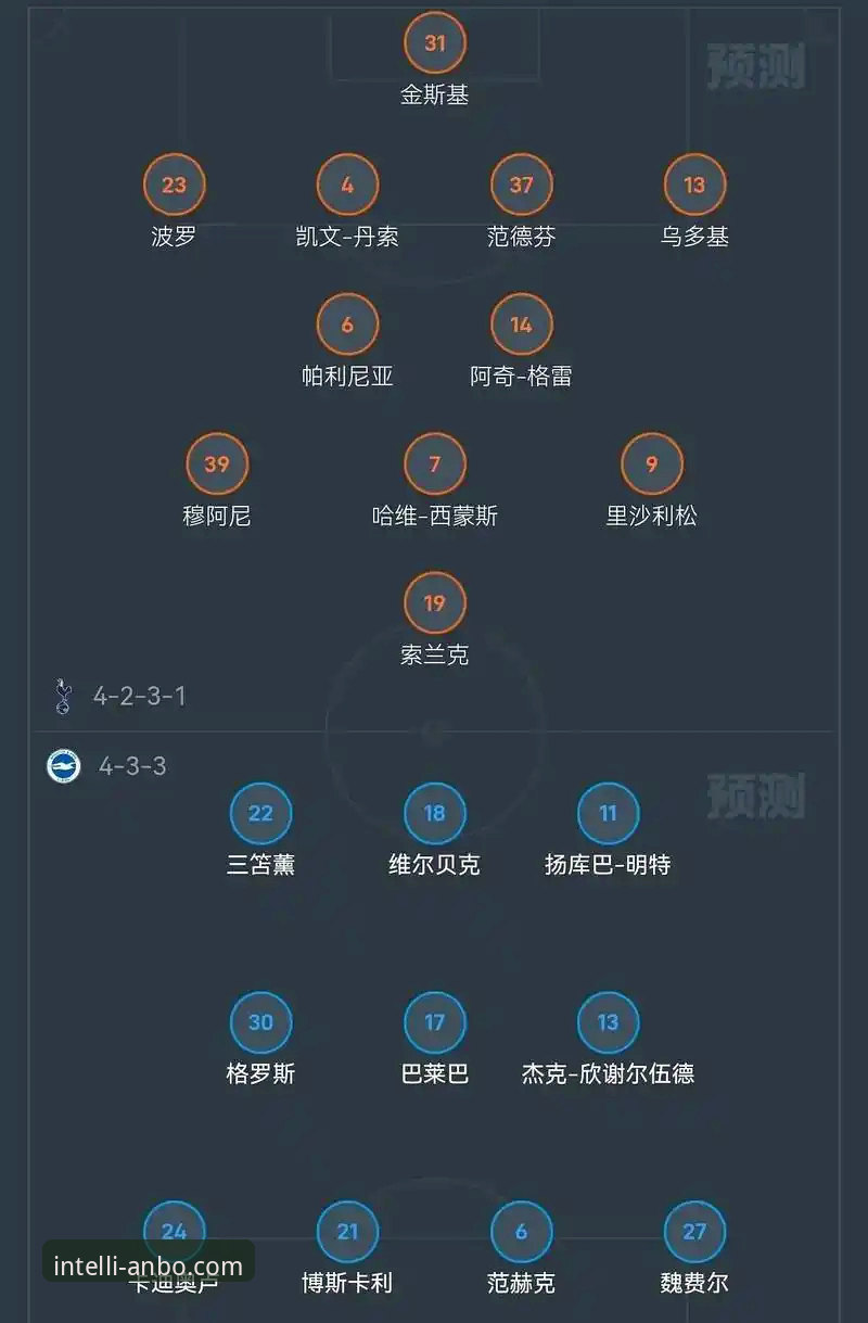 阿森纳vs曼城在5月：英超历史五月积分榜全面对比，哪个更值得关注？