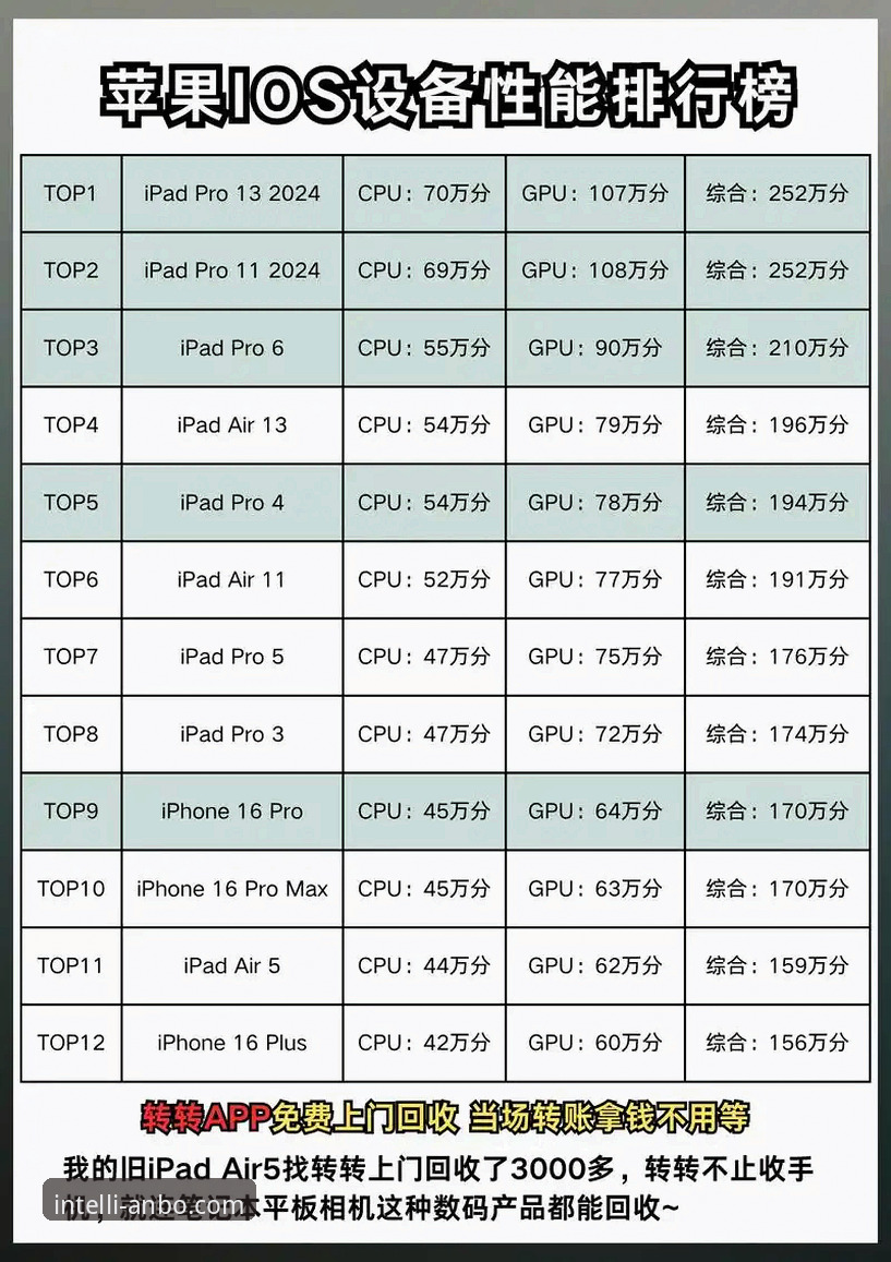 安博下载iOS版与安卓版对比分析：哪个更适合你的设备？